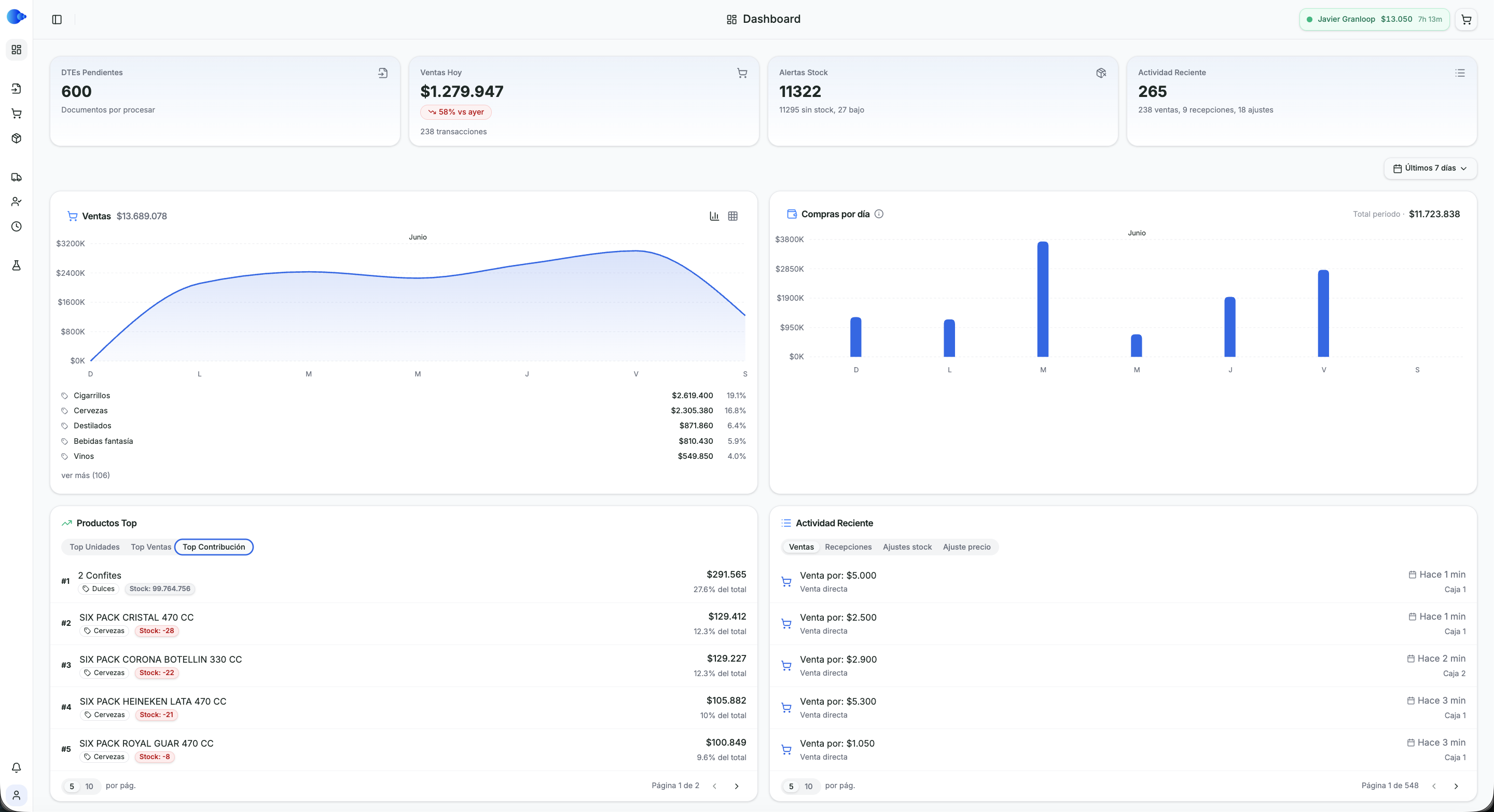 Dashboard GranLoop — ventas vs compras en tiempo real